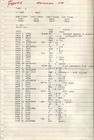 Chuck Moore's original IBM 1130 source code listing